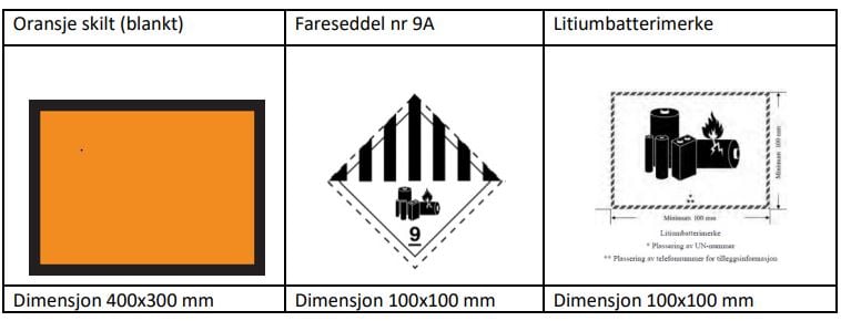 Oransje skilt, fareseddel med bilde av batterier og litiumbatterimerke som viser batterier med en flamme.